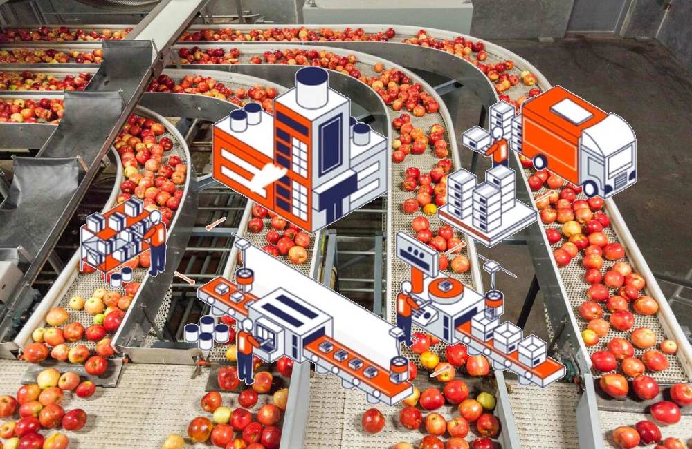 Technologies for Smart Food Production in 2022 EcoDocs
