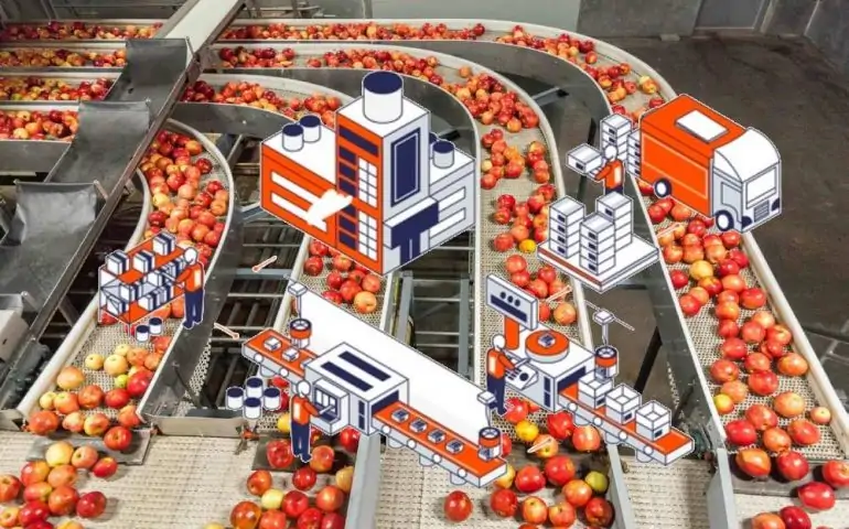 Food Production Technologies